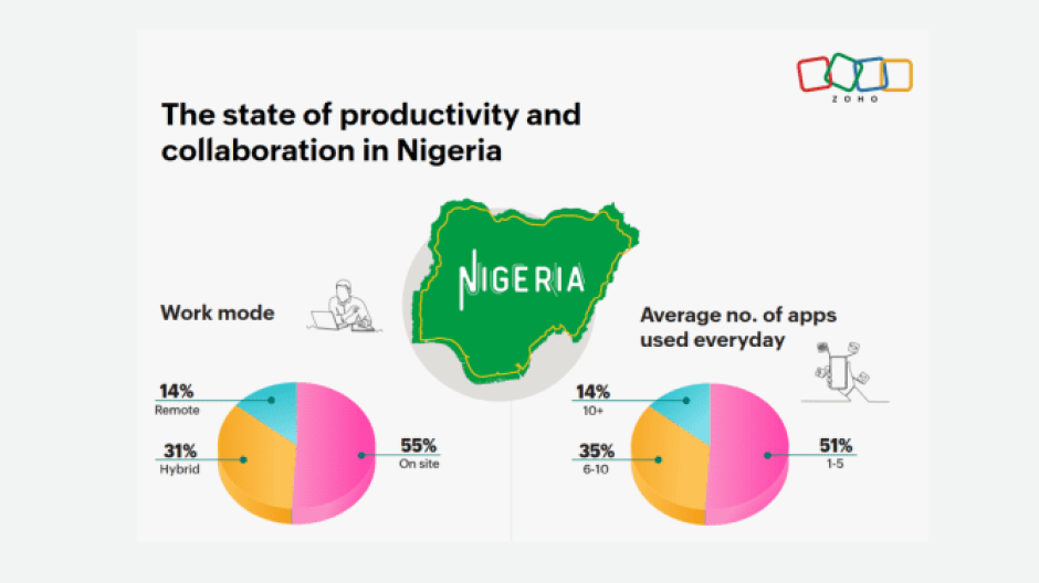 Zoho Infographics Survey